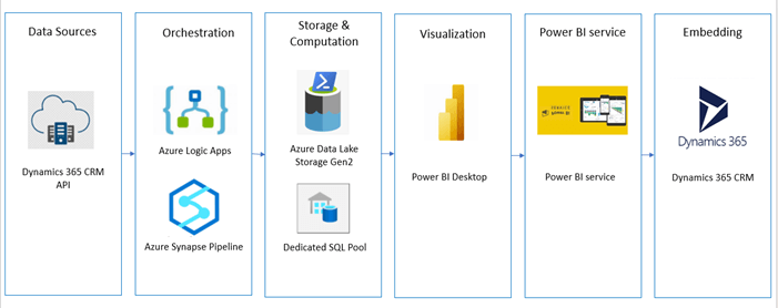 Picture1 Data Warehousing for Textile Manufacturing 2